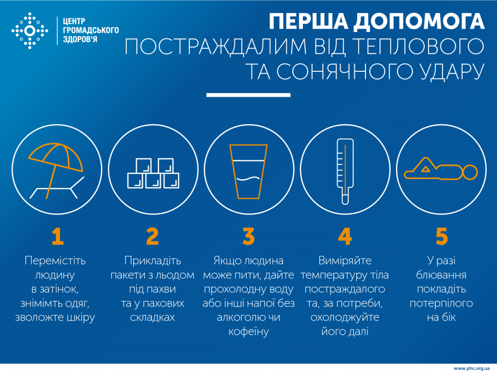Новини Тернополя - фото з Як діяти у випадку опіків – сонячних та від вогню: розповіли медики