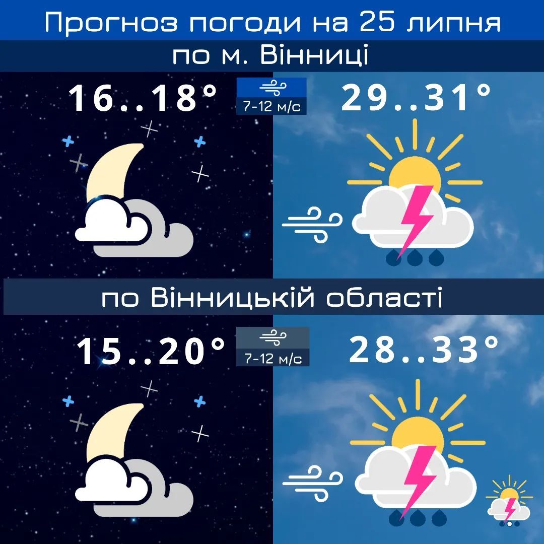Новини Козятина - фото з Грози, пориви вітру, а місцями і град: синоптики дали прогноз погоди на найближчі дні