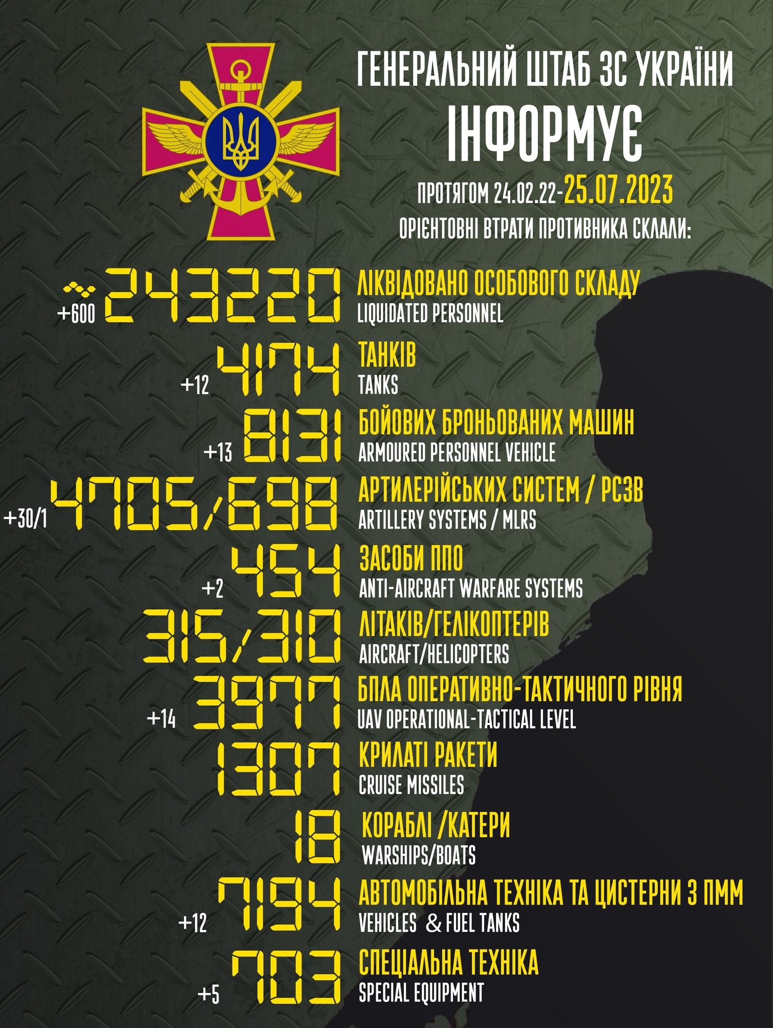 Новини Вінниці - фото з Вночі була чергова атака «Шахедами». Генштаб про 516 день повномасштабної війни