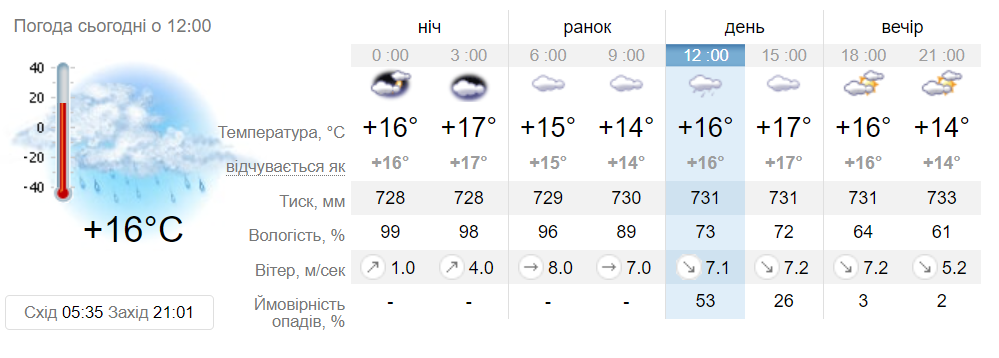 Новини Хмельницького - фото з Грози і шквальний вітер: на Хмельниччині оголосили штормове попередження (ФОТО)