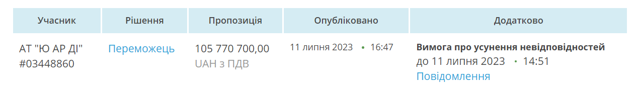 Новини Хмельницького - фото з Хто виграв тендер на будівництво моста у Гречанах за 106 мільйонів