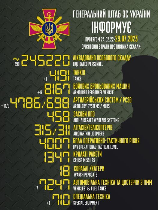 Новини Вінниці - фото з Ракетна загроза лишається високою. Зведення Генштабу ЗСУ про 521 добу широкомасштабної війни