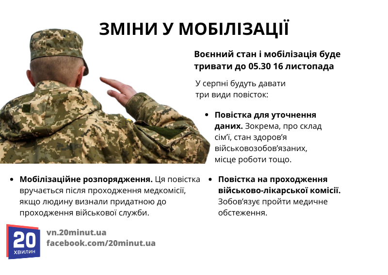 Новини Вінниці - фото з Податки, мобілізація, грошова допомога. Що зміниться для вінничан у серпні
