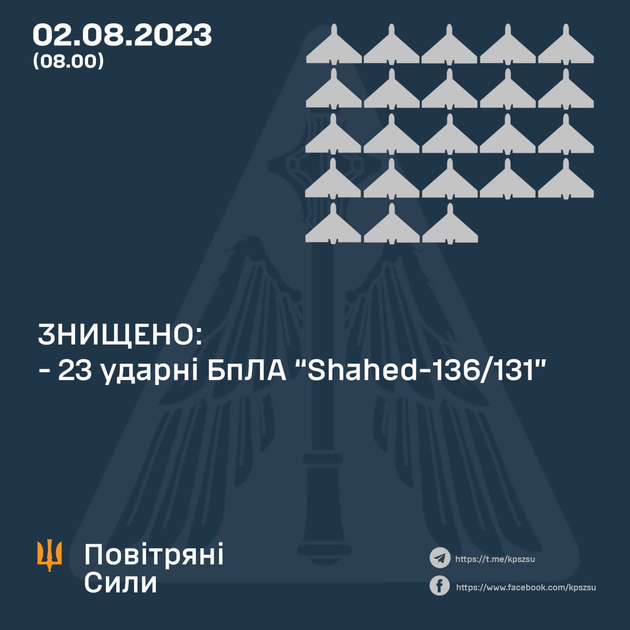 Новини Козятина - фото з Ударні дрони летіли і через Вінниччину: про нічну атаку безпілотниками «Shahed-136/131»