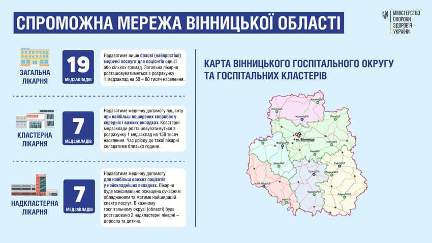 Новини Козятина - фото з ЦРЛ не кластерна, а загальна: визначили мережу закладів охорони здоров’я області