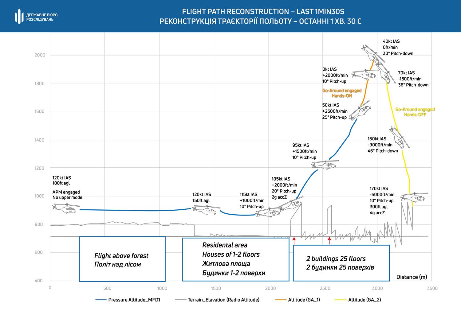 Новини Хмельницького - фото з Авіакатастрофа з Монастирським та Шутяк. П'ятьом надзвичайникам повідомили про підозру