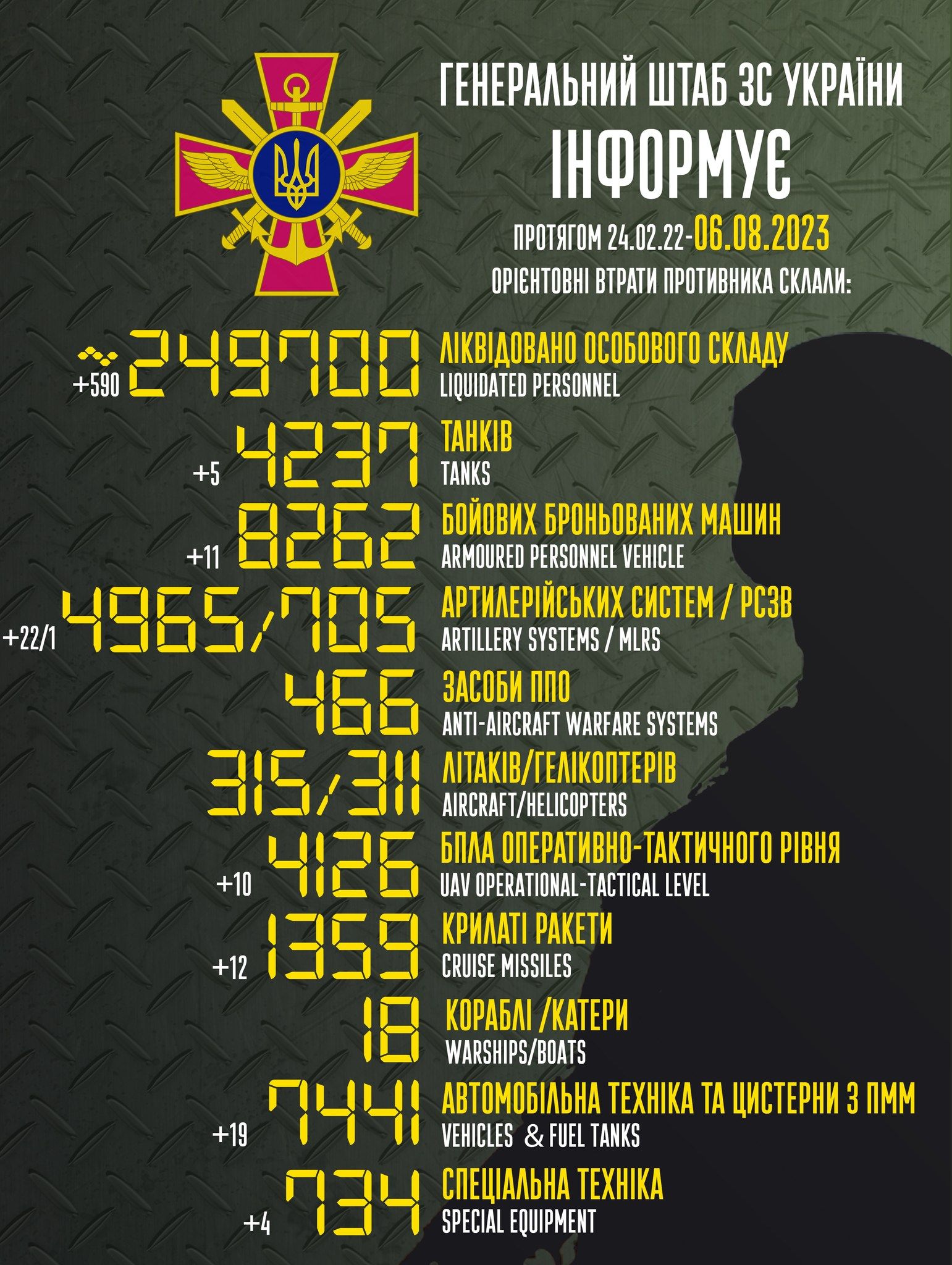 Новини Вінниці - фото з Цієї ночі Повітряні сили знищили  30 крилатих ракет та 27 БпЛА. Генштаб про 529 добу війни в Україні