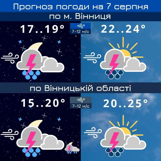 Новини Вінниці - фото з Холодний фронт та штормове попередження: прогноз погоди на 7 серпня