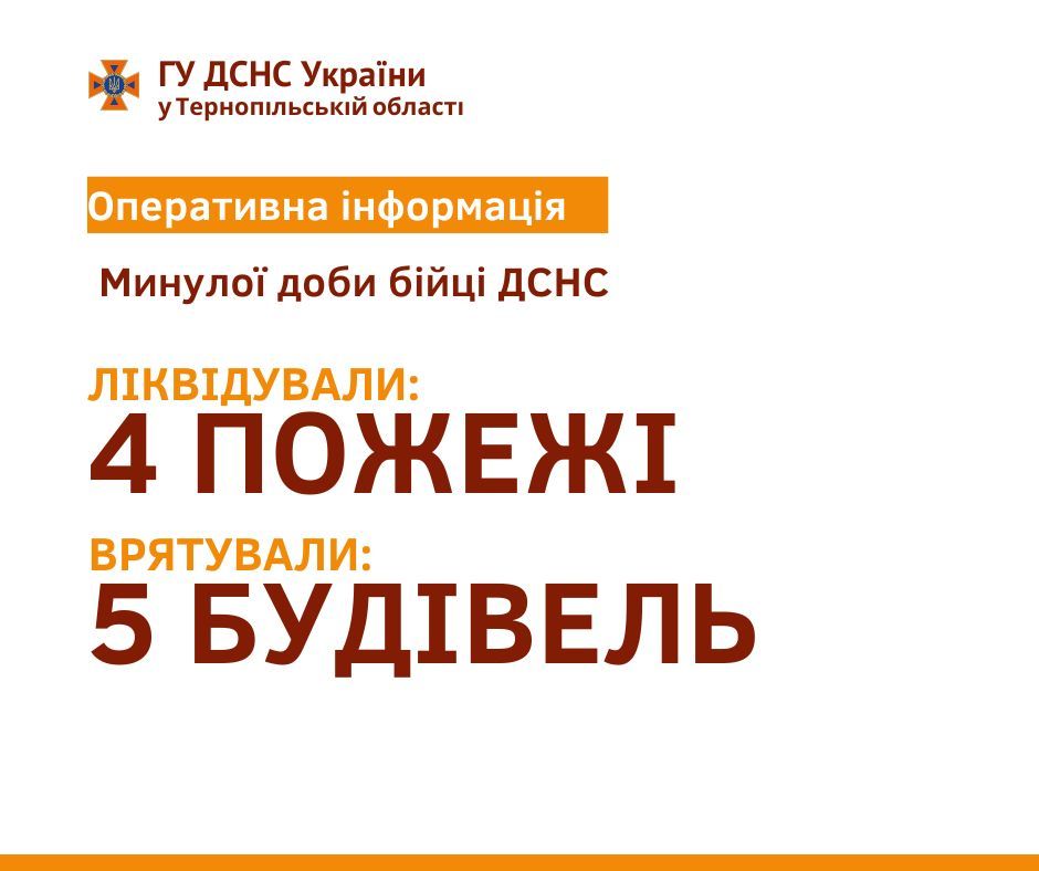 Новини Тернополя - фото з За минулу добу на Тернопільщині трапились чотири пожежі