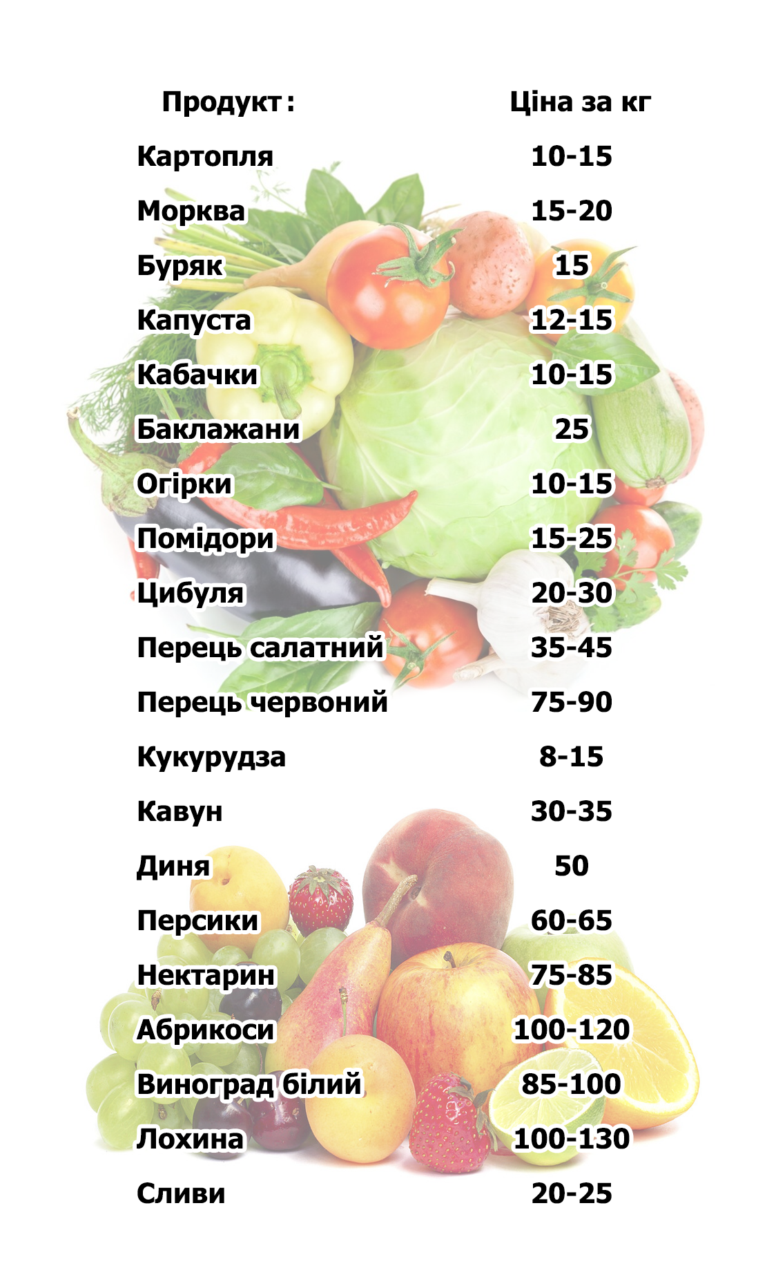 Новини Тернополя - фото з Овочі та фрукти у Тернополі дешевшають: дивіться актуальні ціни на ринках
