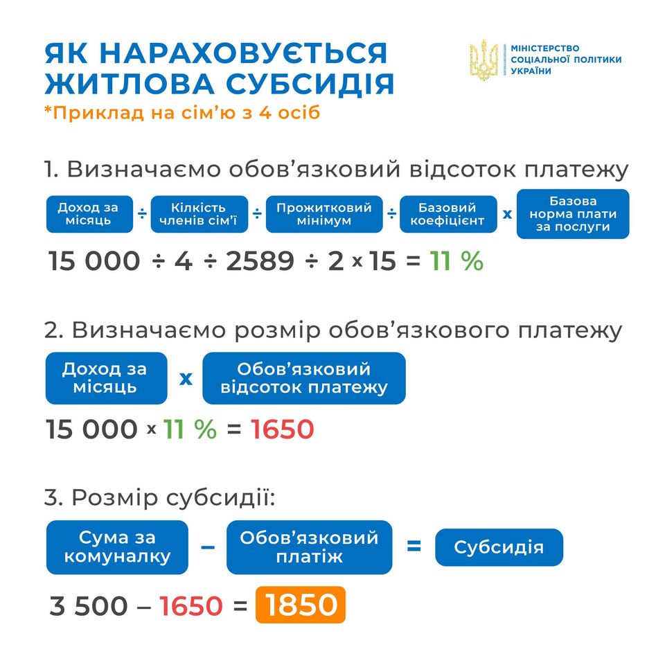Новини Тернополя - фото з Хто може отримати субсидію та як вона нараховується: що треба знати тернополянам