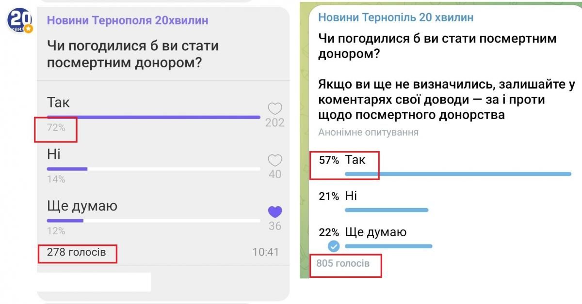 Новини Тернополя - фото з Як і хто може подати заяву на посмертне донорство у Тернополі? Ми дізналися всі деталі