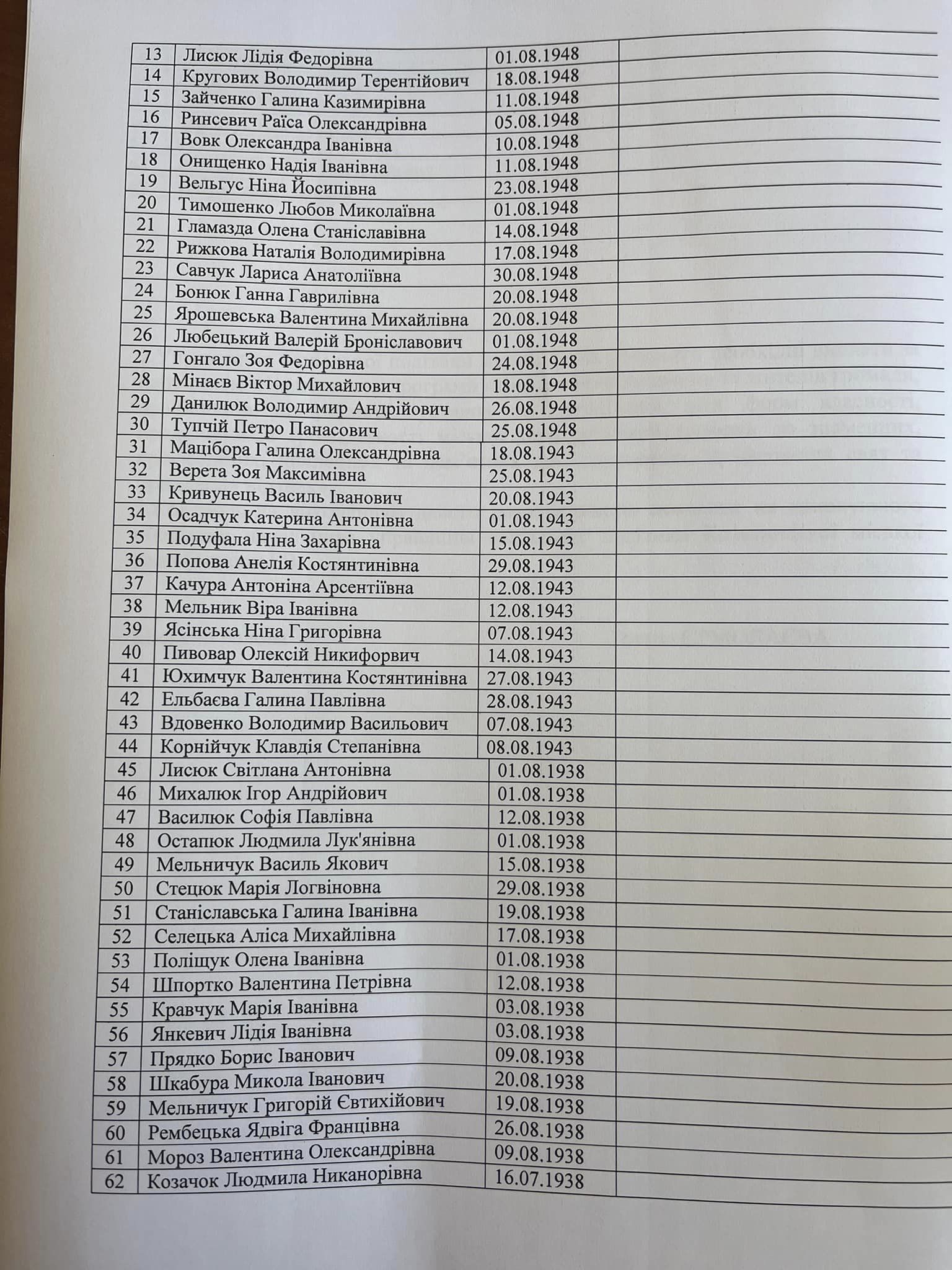 Новини Козятина - фото з Опублікували список липневих ювілярів-довгожителів, яких вітатимуть грошима