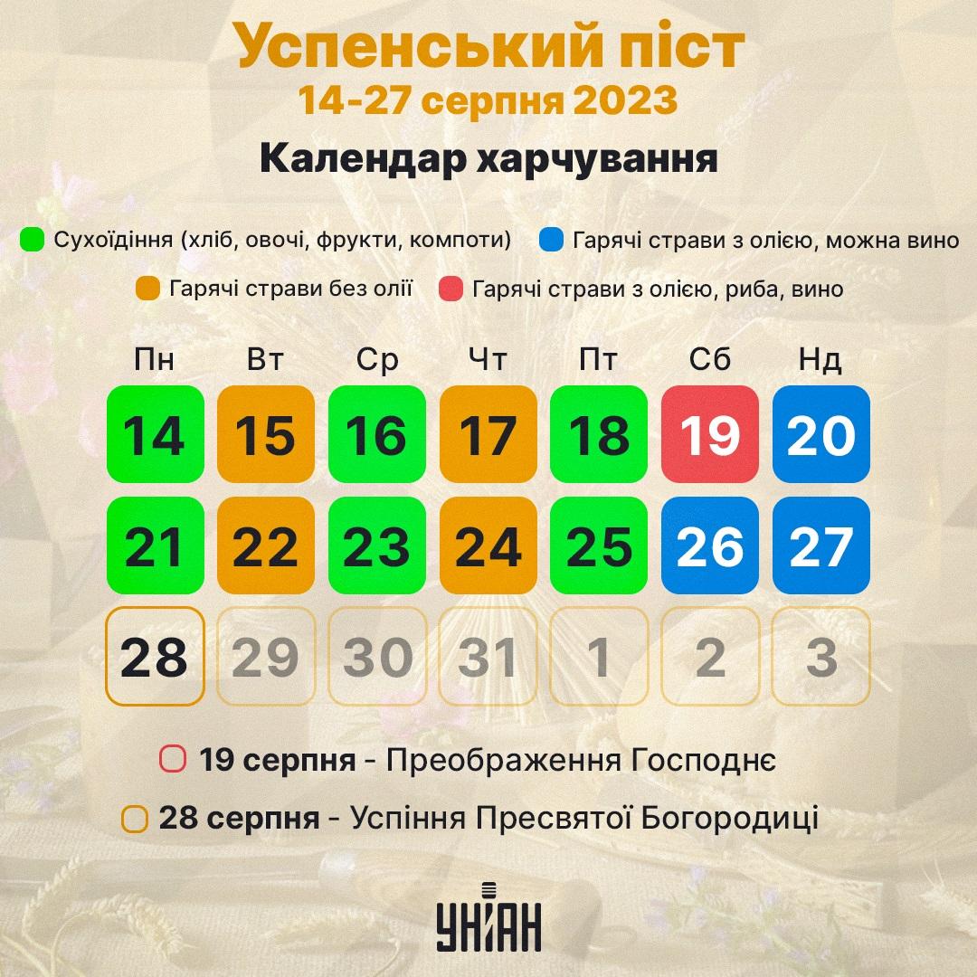 Новини Хмельницького - фото з Сьогодні розпочався Успенський піст: як його дотримуватися і що можна їсти