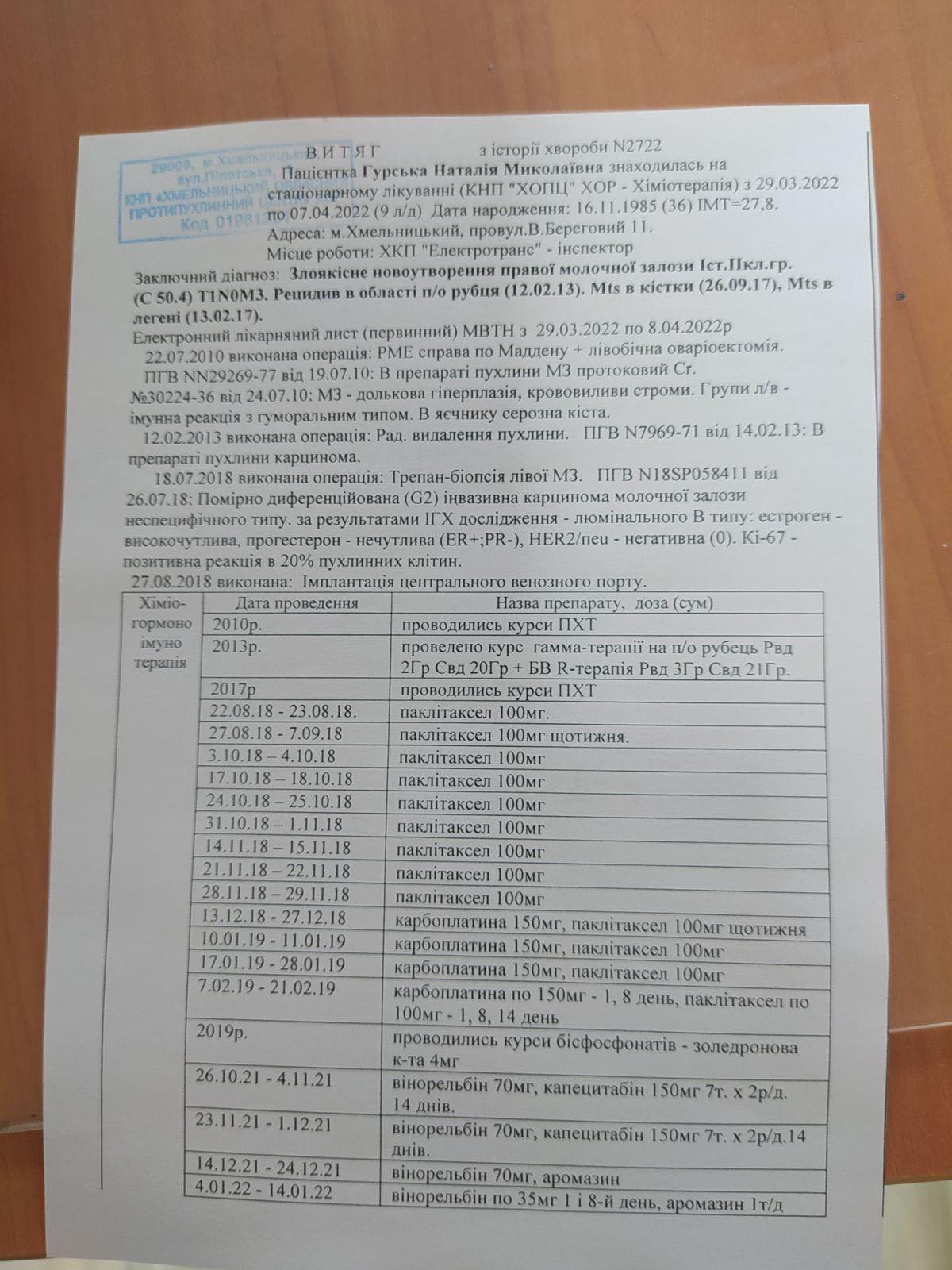 Новини Хмельницького - фото з “Мені було 24, коли захворіла на рак”. Історія боротьби вишивальниці та онкохворої хмельничанки Нет описания.