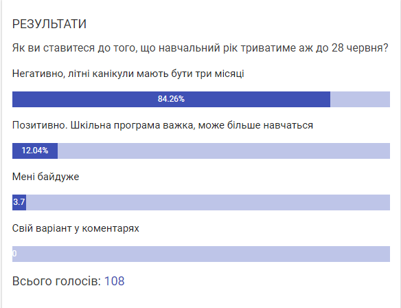 Новини Козятина - фото з Нові харчоблоки, класи та вбиральні: як триває підготовка козятинських навчальних закладів