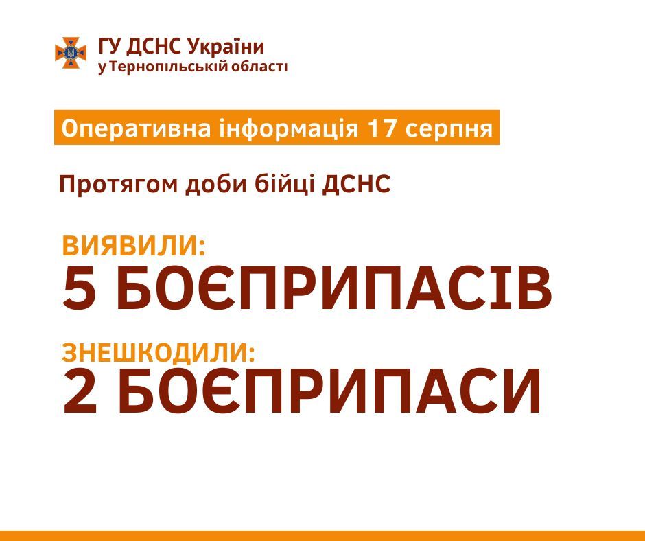 Новини Тернополя - фото з На Чортківщині виявили авіаційну бомбу часів Другої світової війни