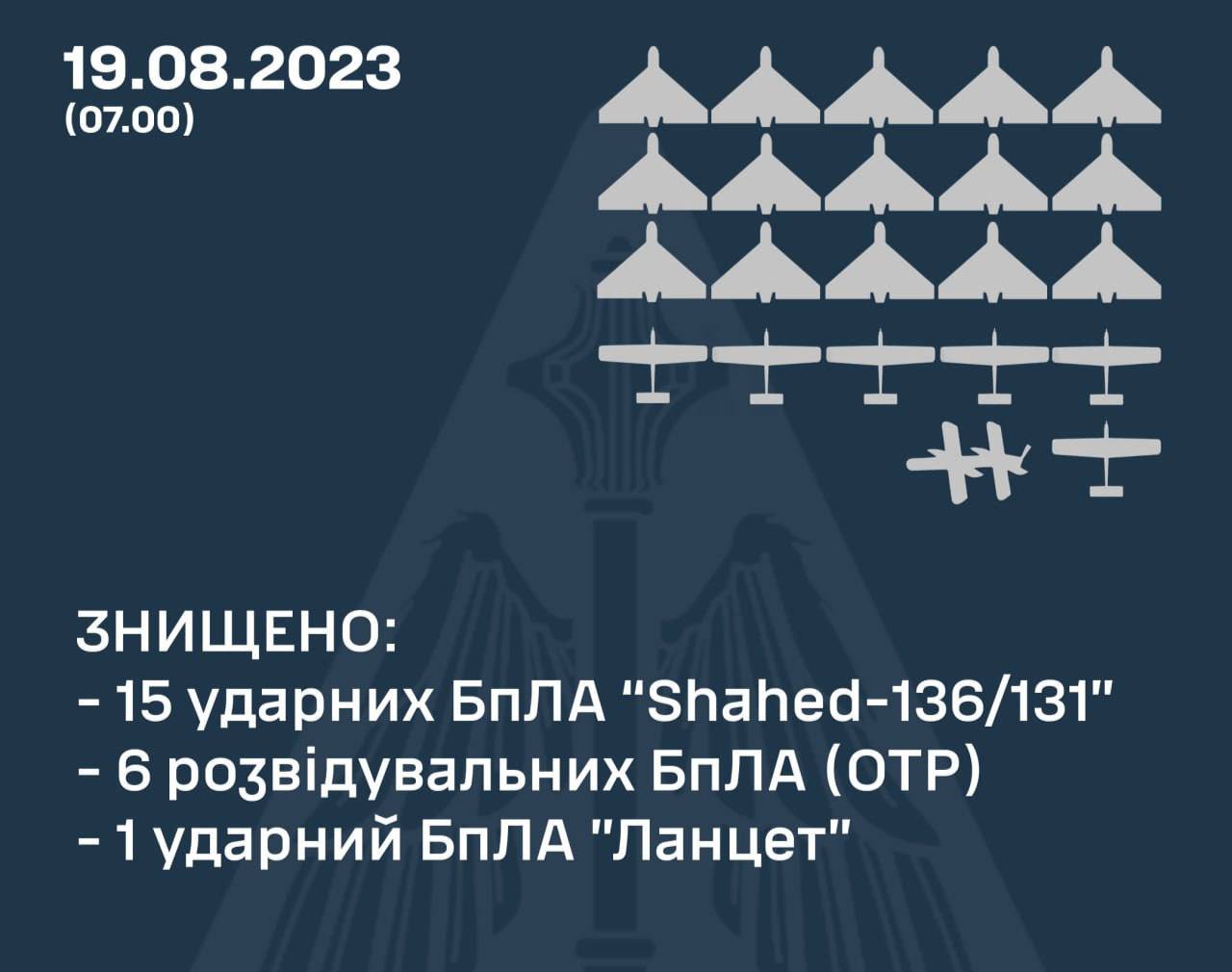 Новини Хмельницького - фото з Наслідки нічної атаки на Хмельниччині: є поранені
