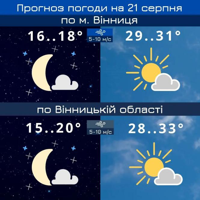 Новини Вінниці - фото з До України йдуть дощі, а чи чекати їх вінничанам? Прогноз на тиждень