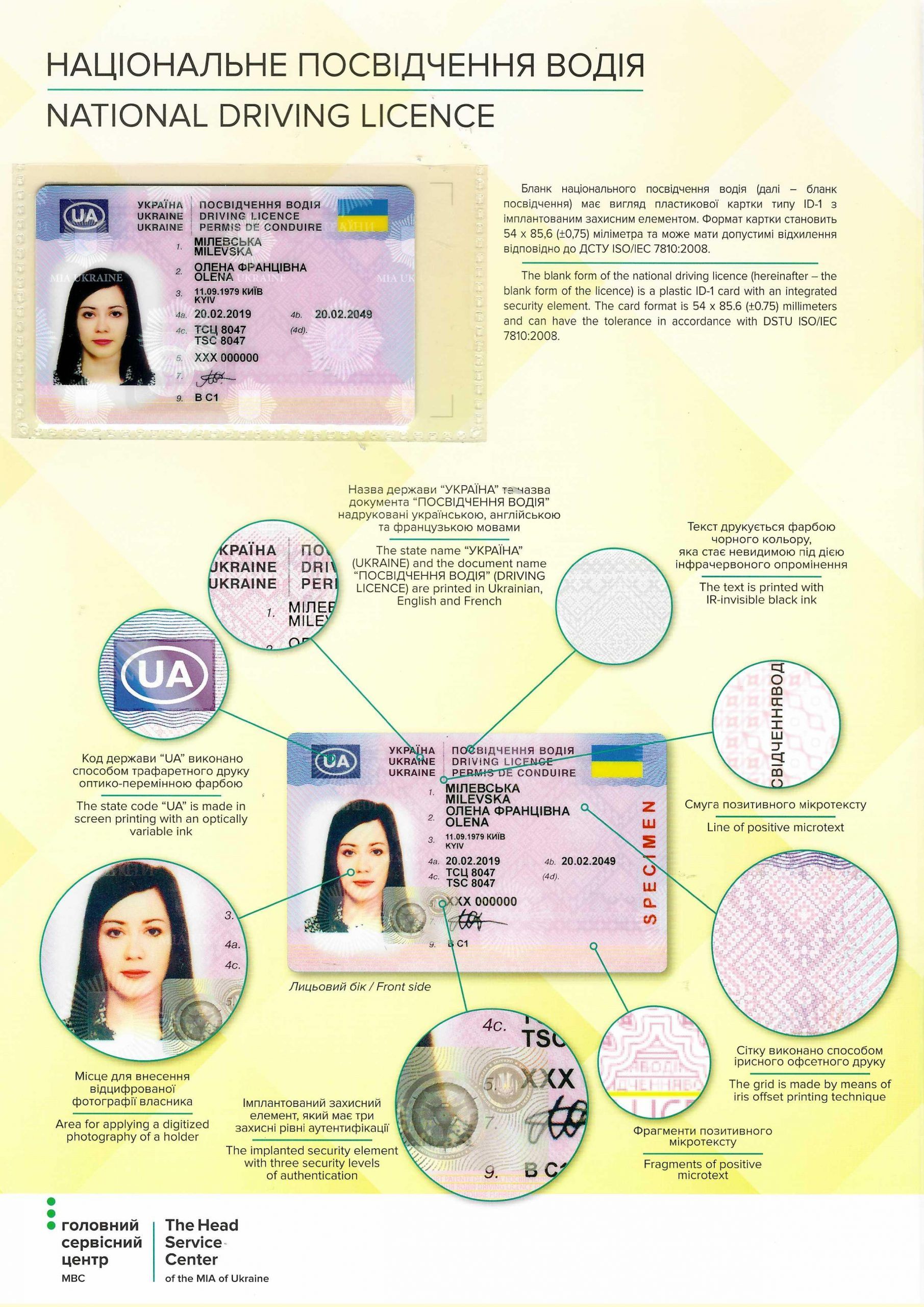 Новини Вінниці - фото з Одна річ — навчитися водінню, і зовсім інша — скласти іспит: Розповідаємо, як отримати посвідчення водія