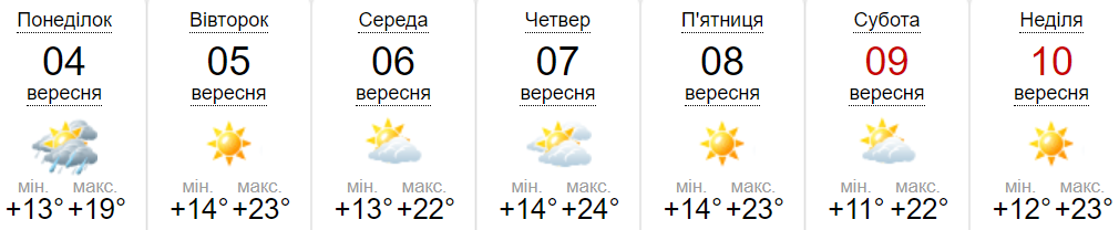 Новини Хмельницького - фото з Дощ та прохолода: прогноз погоди на перший тиждень вересня