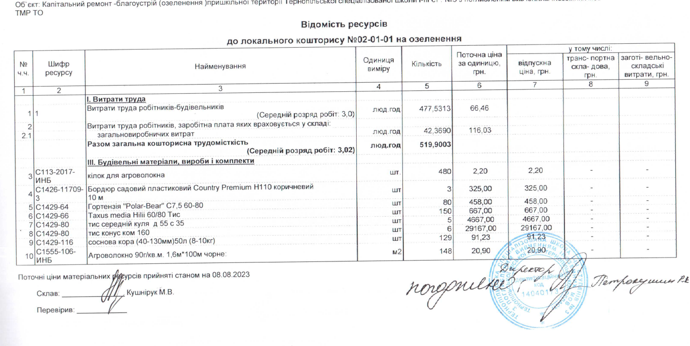 Новини Тернополя - фото з Біля школи №3 зрізали дерева: що там планують робити та чи відновлять насадження