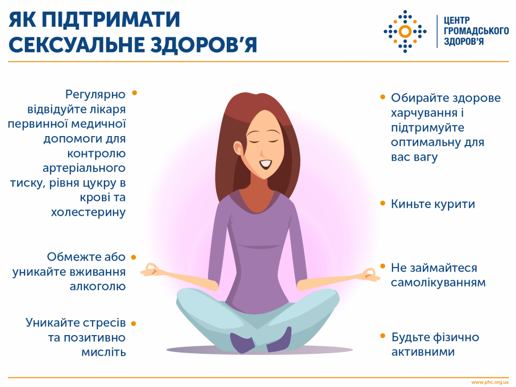 Новини Тернополя - фото з Сексуальне здоров'я: що це таке, як його підтримати та як інфекції впливають на нього