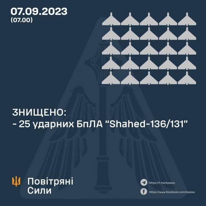 Новини Козятина - фото з Цієї ночі знову атакували ударними дронами. Генштаб про 560 день війни