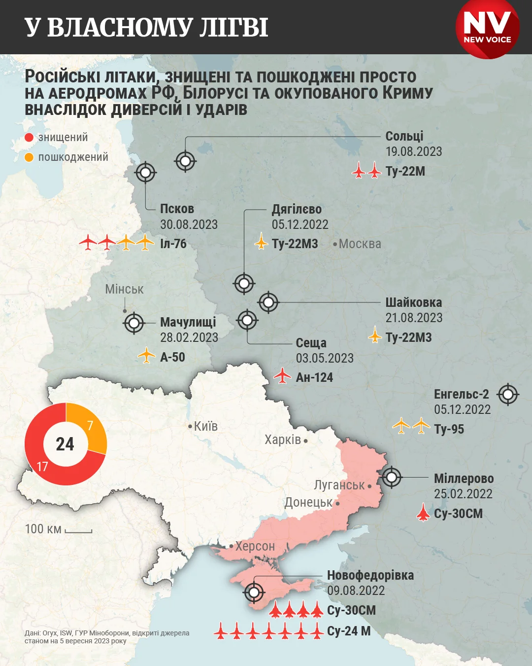 Новини Хмельницького - фото з 7 вересня відзначаємо День української розвідки: найвизначніші операції ГУР під час війни