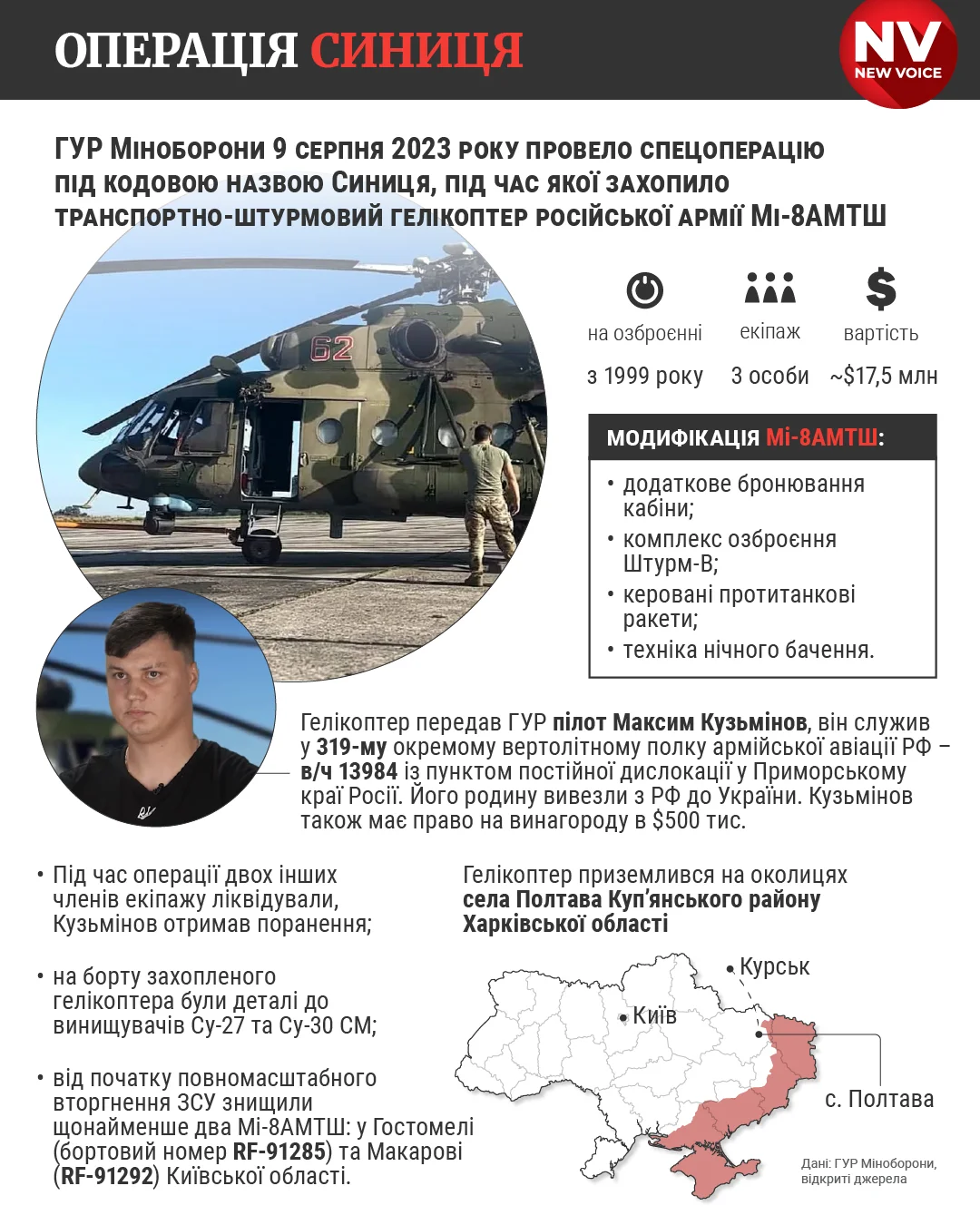 Новини Хмельницького - фото з 7 вересня відзначаємо День української розвідки: найвизначніші операції ГУР під час війни