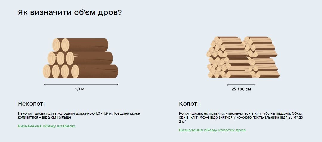 Новини Тернополя - фото з До 3 000 гривень за кубометр: де купувати дрова на Тернопільщині