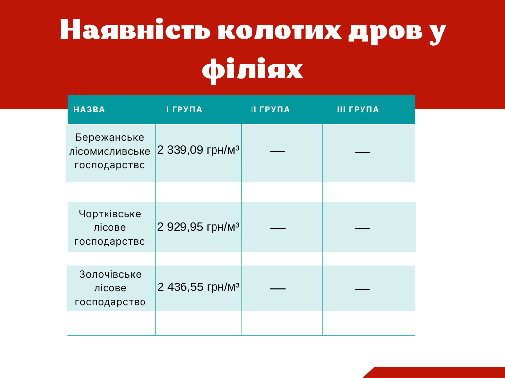 Новини Тернополя - фото з До 3 000 гривень за кубометр: де купувати дрова на Тернопільщині