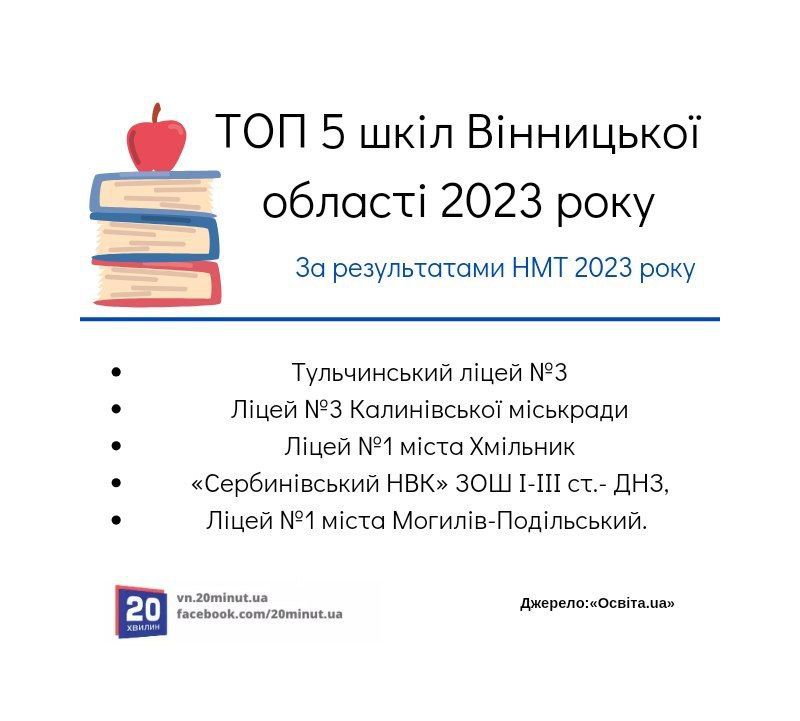 Новини Вінниці - фото з ТОП закладів середньої освіти: склали рейтинг кращих шкіл Вінниці та Вінницької області