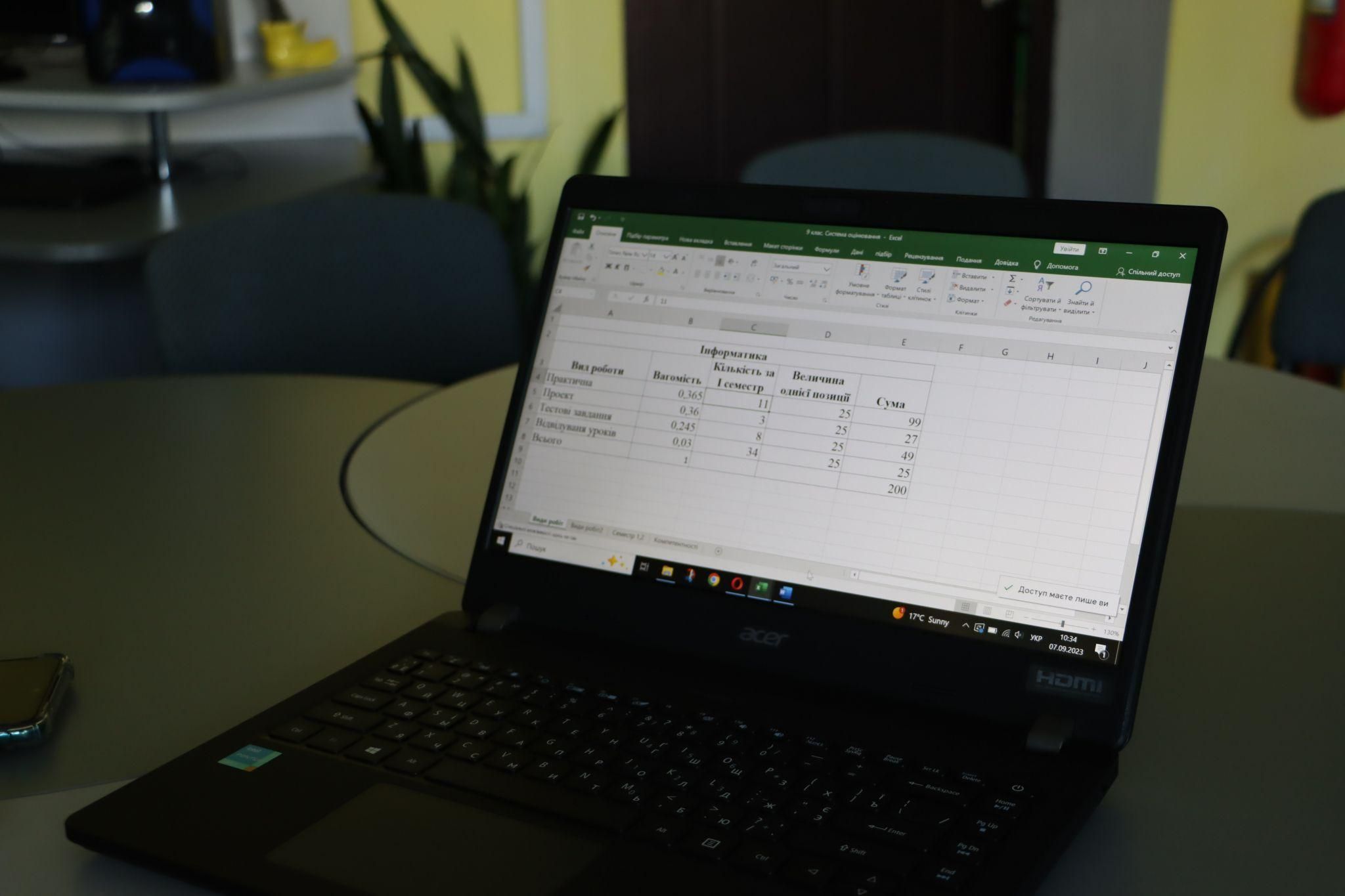 Новини Тернополя - фото з Перша школа у Тернополі адаптувала 200-бальну систему оцінювання: що про це думають вчителі та учні?