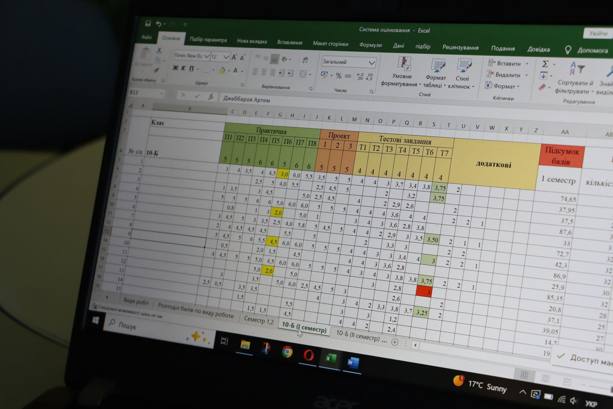 Новини Тернополя - фото з Перша школа у Тернополі адаптувала 200-бальну систему оцінювання: що про це думають вчителі та учні?