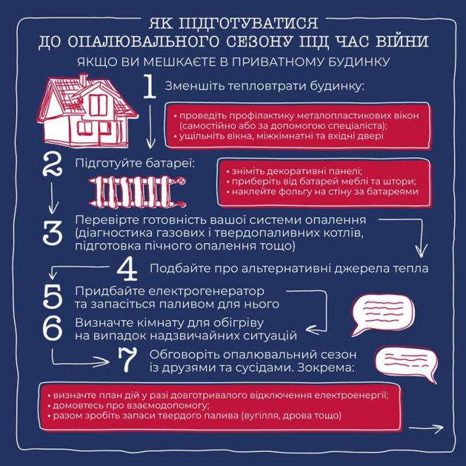 Новини Козятина - фото з Як підготуватися до опалювального сезону під час війни? ІНФОГРАФІКА