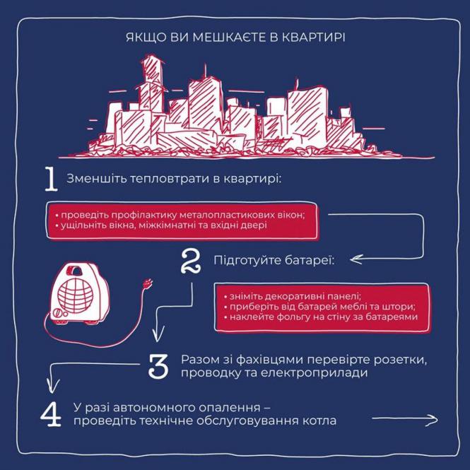 Новини Козятина - фото з Як підготуватися до опалювального сезону під час війни? ІНФОГРАФІКА
