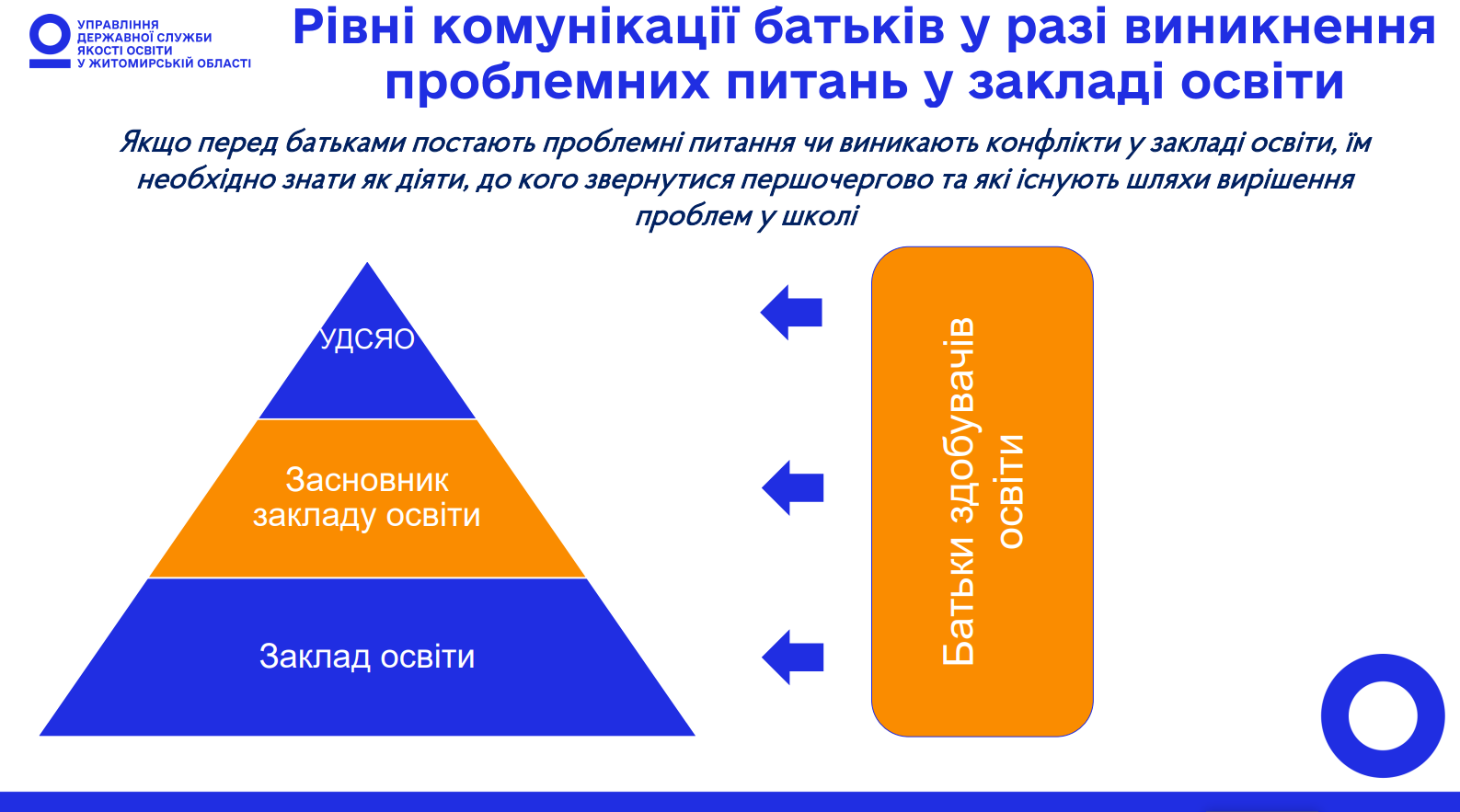 Новини Житомира - фото з Що повинні знати батьки про заклад дошкільної освіти