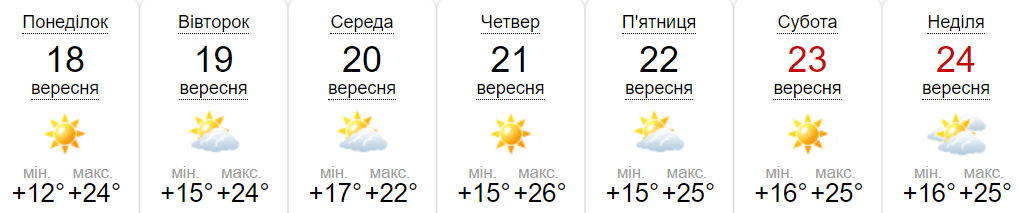 Новини Хмельницького - фото з Сухо та сонячно: прогноз погоди на 18-24 вересня по Хмельниччині