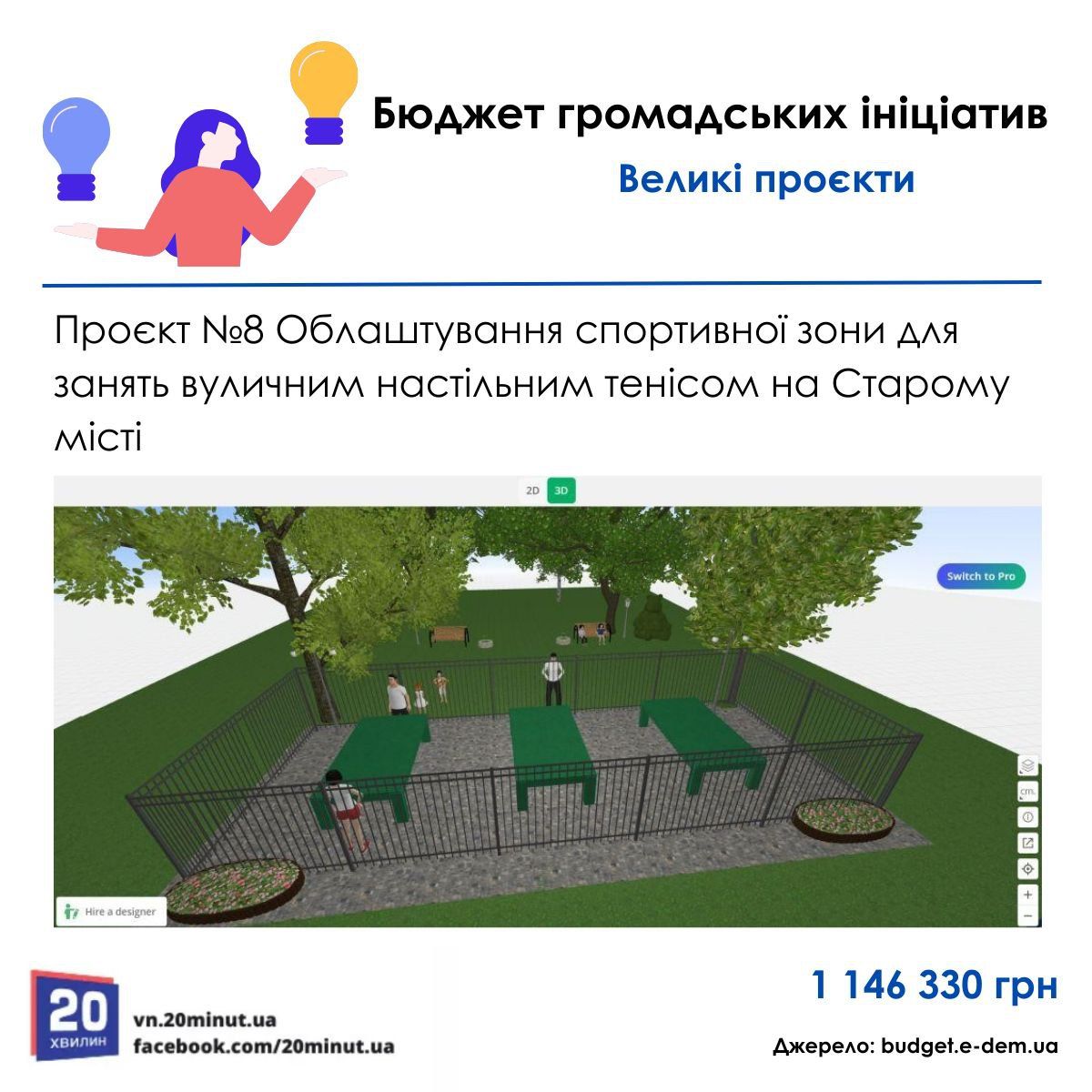 Новини Вінниці - фото з Навчання рукопашному бою та подяка містам-побратимам: проекти в конкурсі «Бюджет громадських ініціатив»