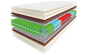 Новини Житомира - фото з Онлайн-покупка матраців: зручність, вигоди та доступ до інноваційних рішень(Новини компаній)