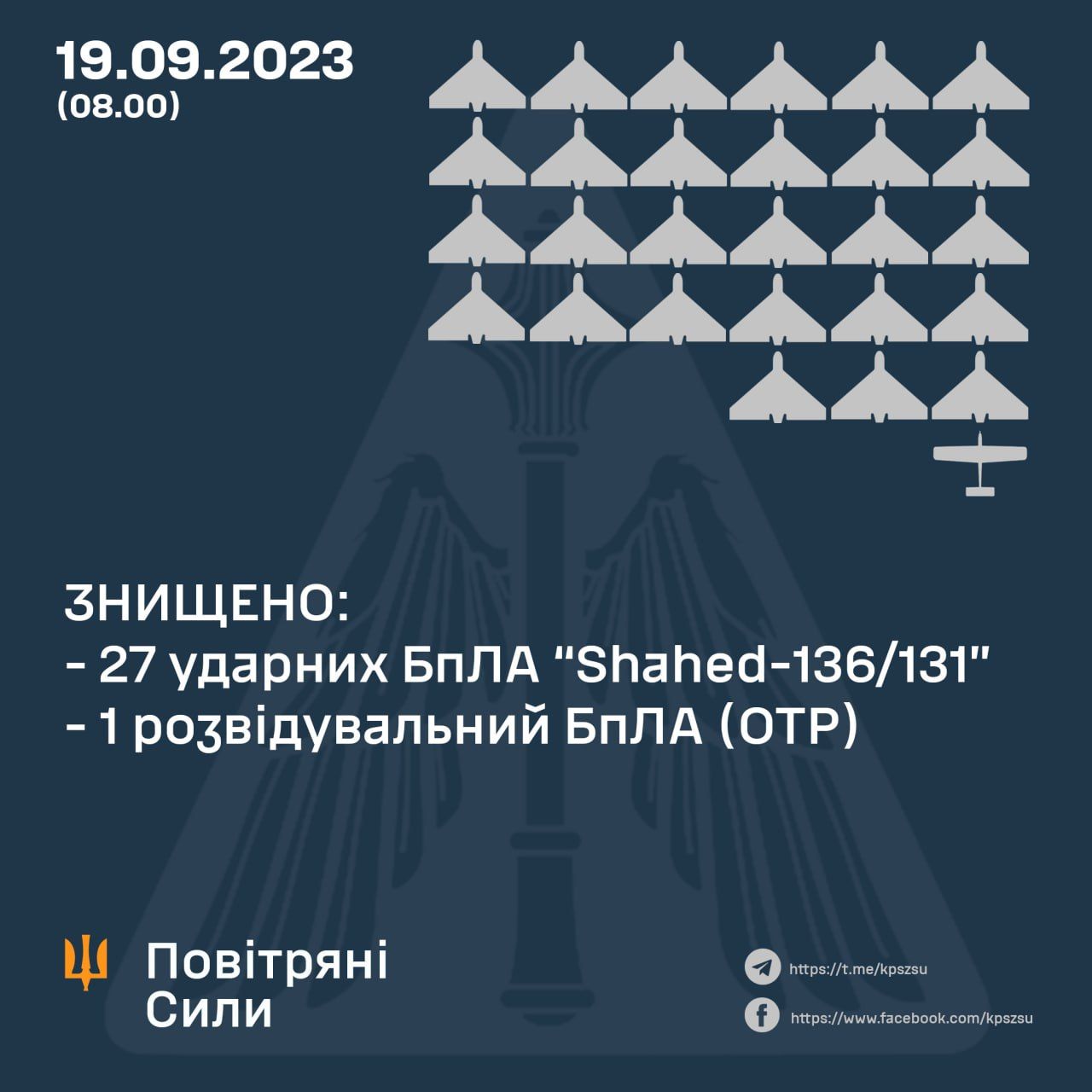 Новини Козятина - фото з Цієї ночі було гучно: ворожі дрони знищували по маршруту у Південних, Центральних та Західних областях