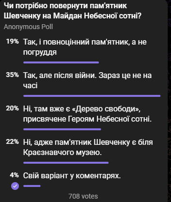 Новини Вінниці - фото з Чому Шевченку не знайшли місце на Театральній? Ми дізналися