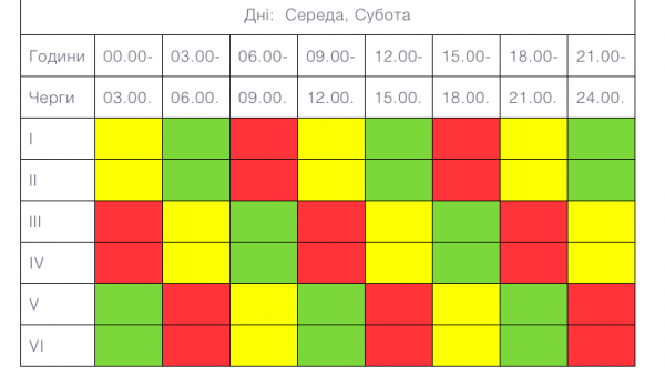 Новини Тернополя - фото з ВІдключення світла: для мешканців Тернопільщини склали потенційний графік