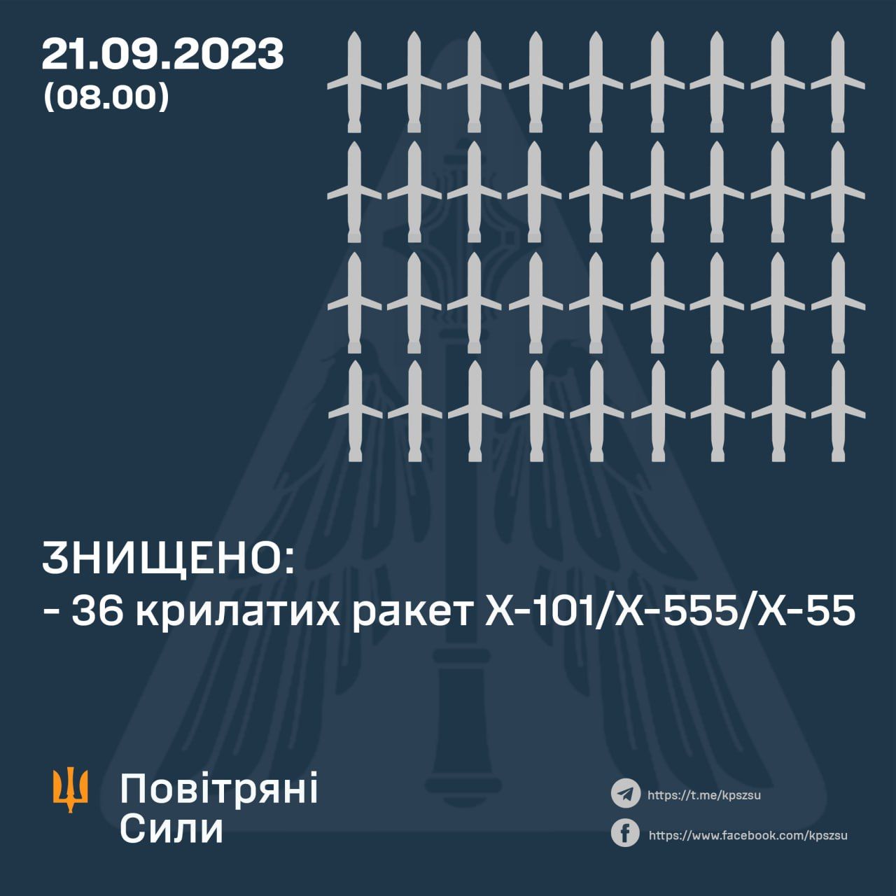 Новини Козятина - фото з Випустили 43 крилатих ракет із 10 літаків: результати бойової роботи під час ранкових атак