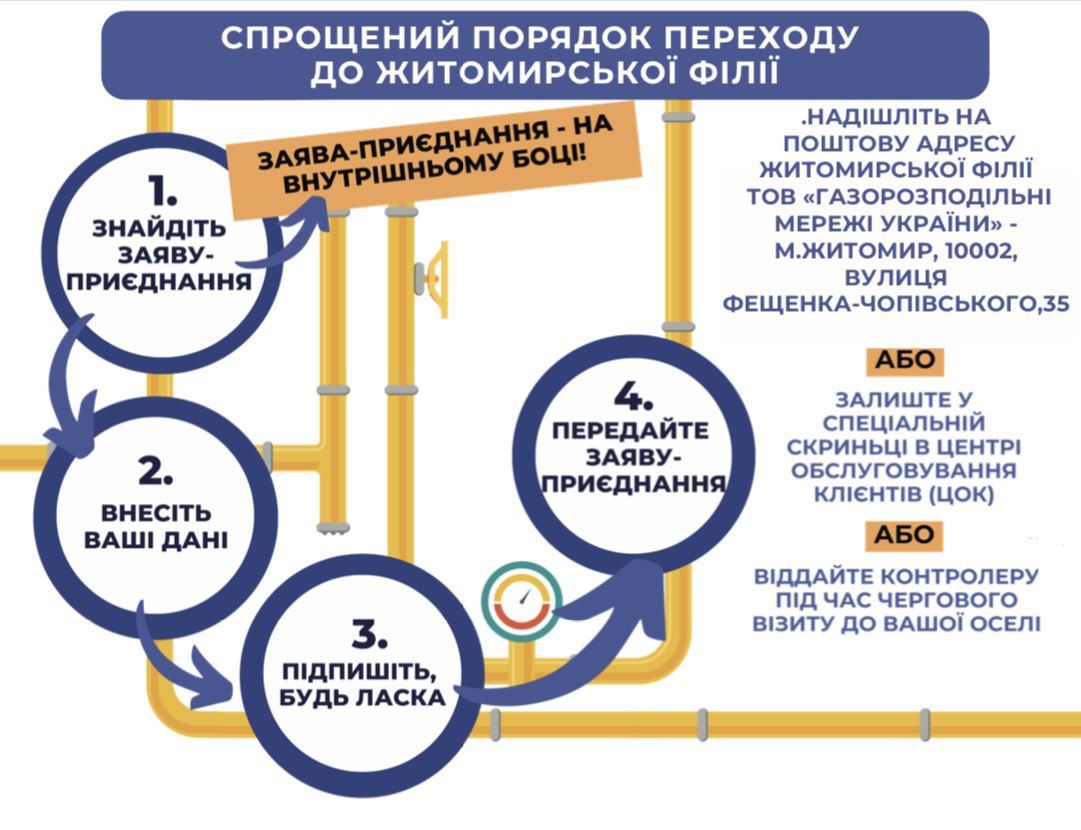 Новини Житомира - фото з Як швидко та легко укласти договір розподілу газу з новим оператором ГРМ -Житомирською філією «ГАЗМЕРЕЖІ»?