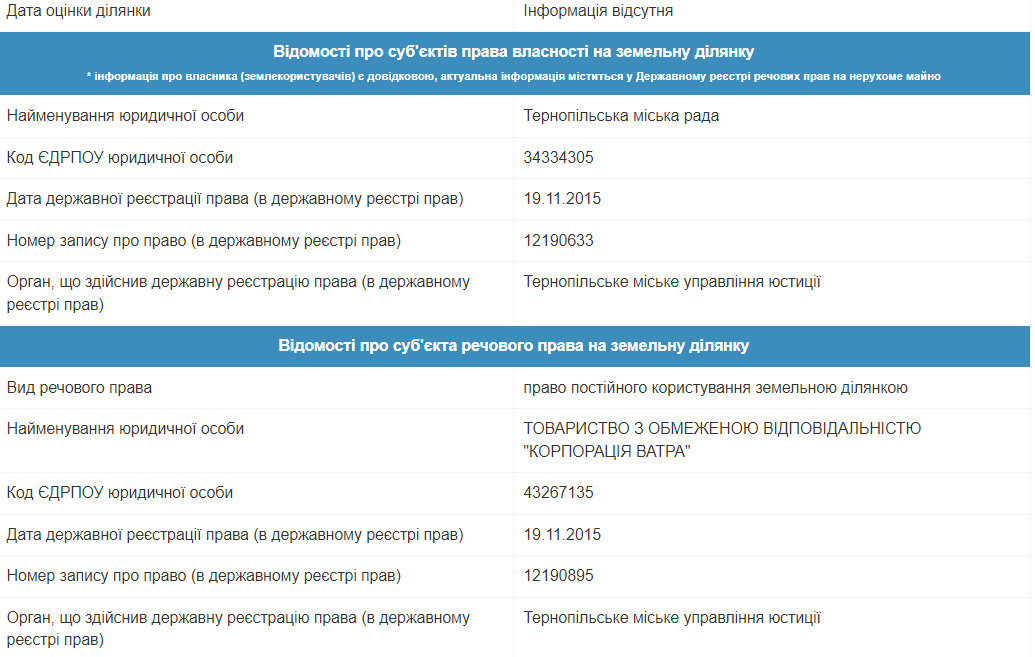 Новини Тернополя - фото з Землю давали одним, а працюють інші. Нові деталі у справі заводу з виробництва пластику на Микулинецькій
