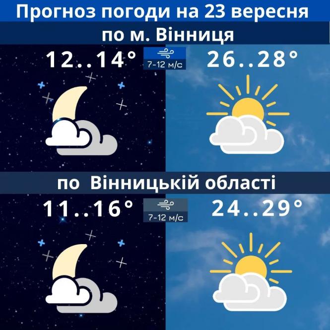 Новини Козятина - фото з До нас йде відчутне похолодання. Прогноз на вікенд і не тільки