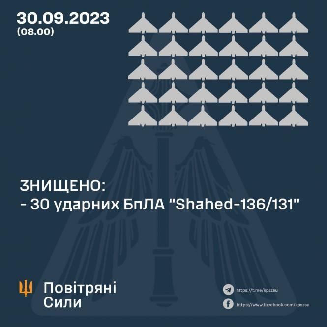Новини Козятина - фото з Вночі оборонці на Вінниччині приземлили 20 ворожих дронів