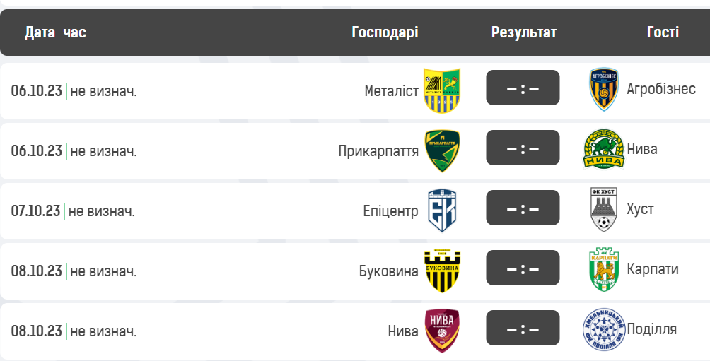 Новини Хмельницького - фото з Несподівана перемога “Агробізнеса” та нічия “Епіцентра”: огляди матчів